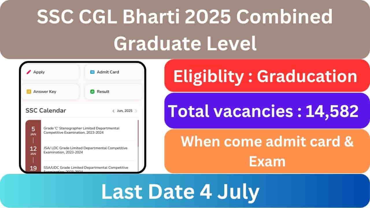 SSC CGL Bharti 2025 Combined Graduate Level